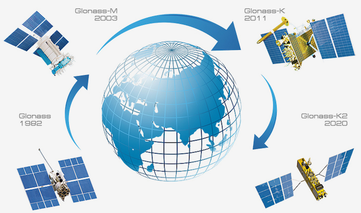 GLONASS là gì?