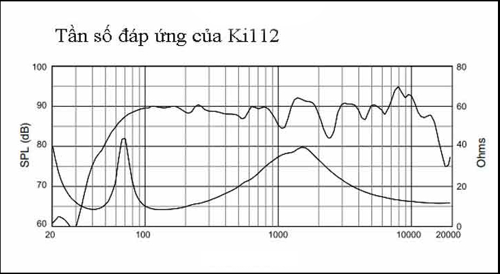 Tần số đáp ứng âm thanh