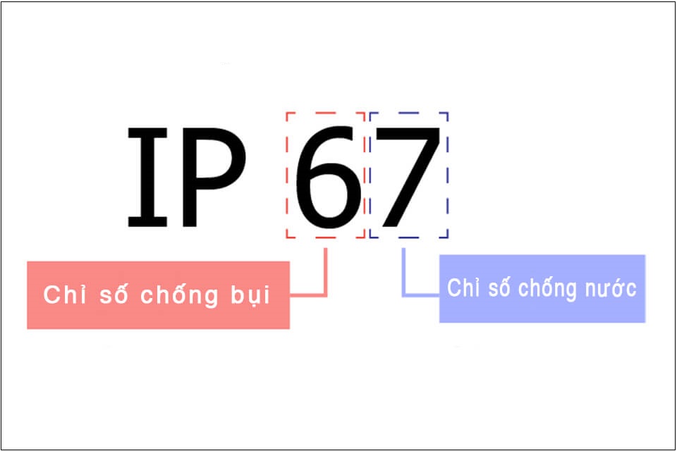 Ý nghĩa của các ký tự trong chuẩn IP
