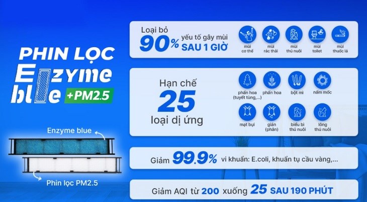Phin lọc Enzyme Blue tích hợp lọc bụi mịn PM2.5 trên máy lạnh Daikin Inverter 2 HP FTKF50XVMV cho hiệu quả lọc bụi và khử khuẩn hiệu quả, bảo vệ sức khỏe người dùng tối ưu