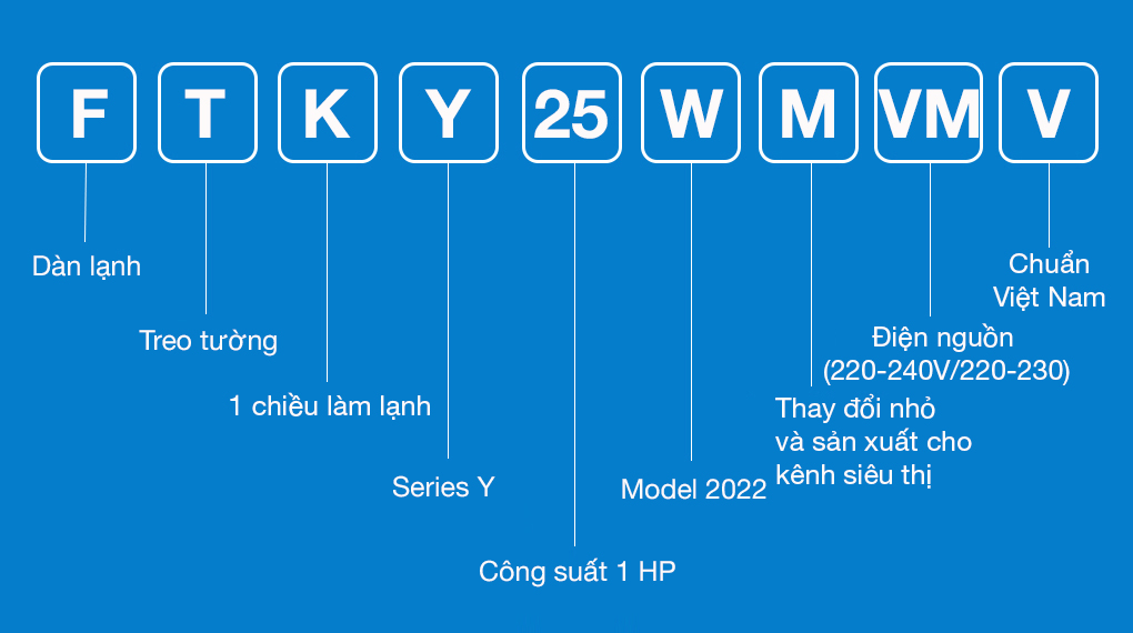 Cách đọc tên máy lạnh Daikin