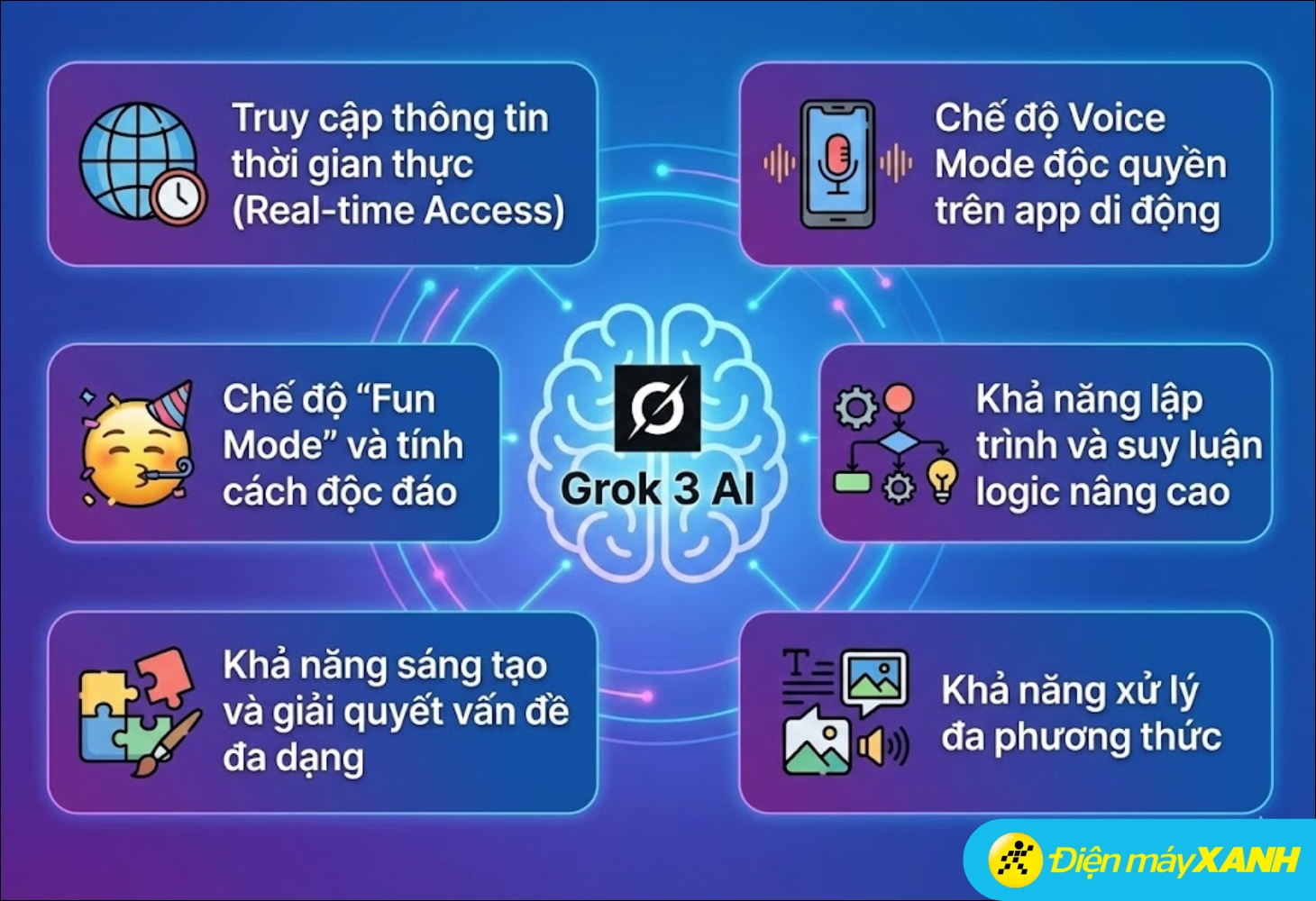 Grok 3 mang lại nhiều cải tiến vượt trội