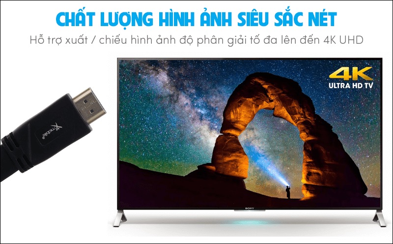 Phân biệt các loại cáp HDMI