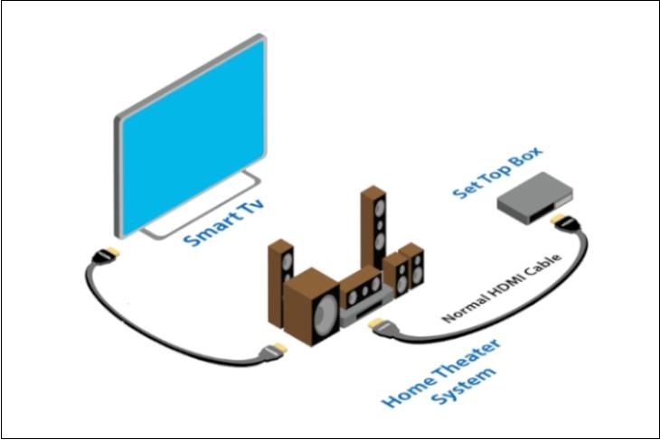 Điều khiển âm thanh hệ thống (System Audio Control)