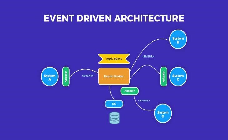 Hướng sự kiện (event-driven)