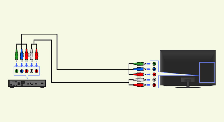 Hướng dẫn cắm dây cổng component