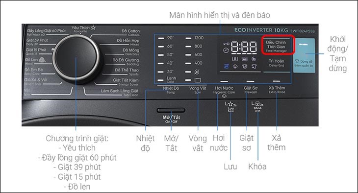 Điều chỉnh thời gian giặt