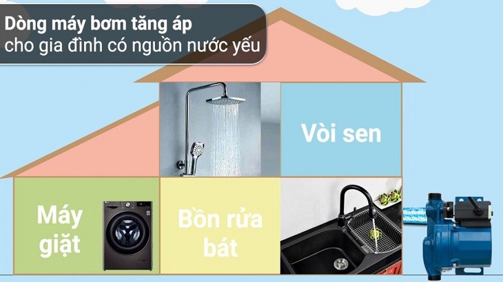 Máy bơm nước tăng áp Kangaroo KG 125ZP 120W có khả năng bật tắt tự động đảm bảo nước sinh hoạt cho gia đình luôn được ổn định
