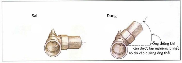 Thông khí phẳng (nằm ngang)