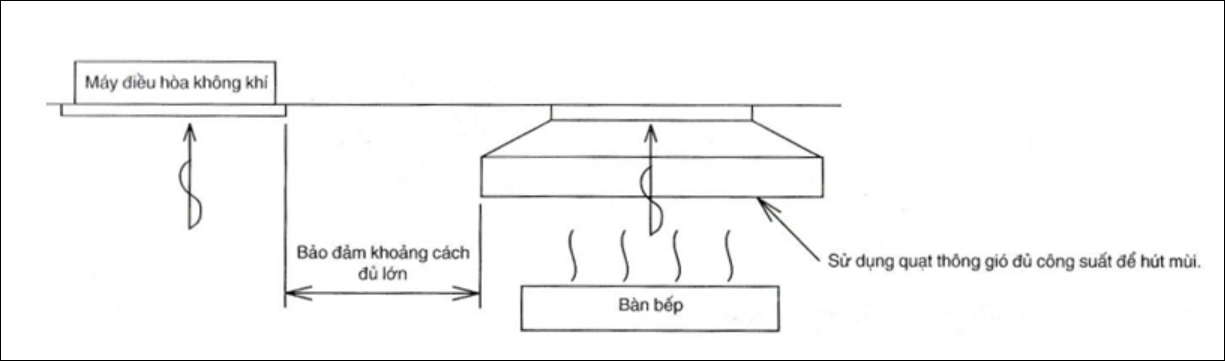 Bước 1: Chọn vị trí lắp đặt dàn lạnh.