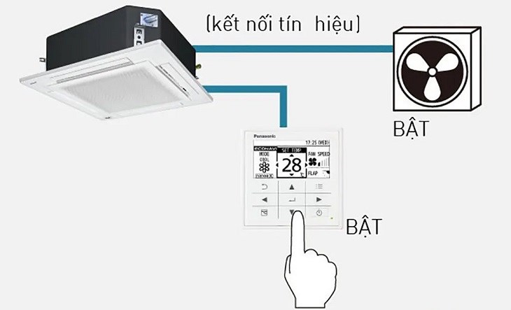 Bật điều hòaâm trần Panasonic Inverter 2 HP S-1821PU3HA/U-21PRH1H5 chạy thử sau khi lắp đặt trên trần thạch cao xem vận hành ổn định không trước khi sử dụng
