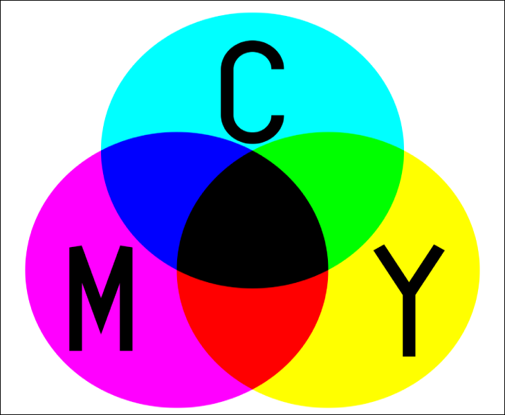 Cách pha màu trừ