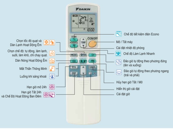 Điều khiển điều hòa Daikin 1 chiều, 2 chiều model cũ
