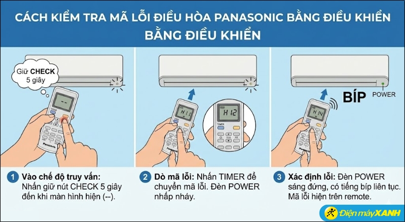 Cách kiểm tra mã lỗi điều hòa không khí Panasonic bằng điều khiển