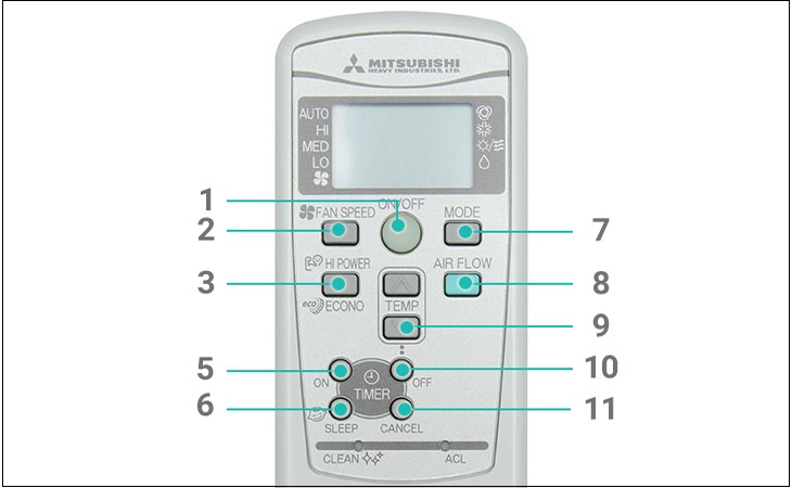 Tổng quan các tính năng trên remote