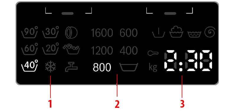 Màn hình hiển thị trên máy giặt Bosch