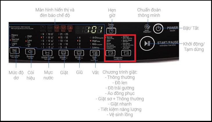 Các chu trình máy giặt LG Inverter 9 kg T2109VSAB