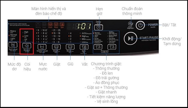 Cách tùy chỉnh Còi hiệu Beeper trên máy giặt LG