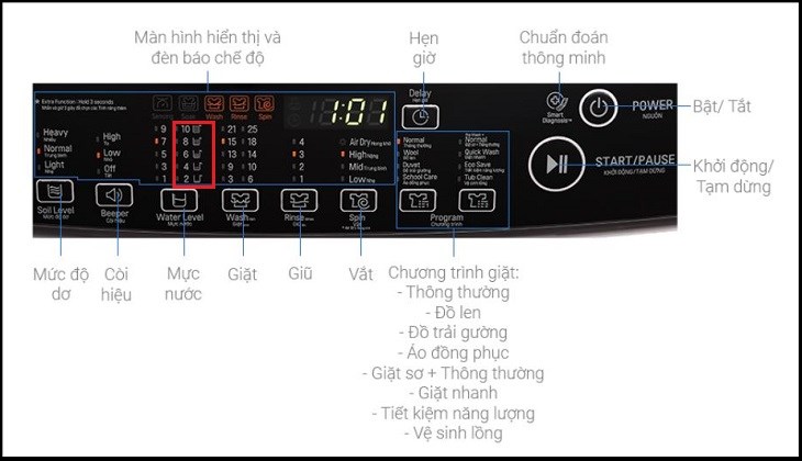 Chọn mực nước cần thiết cho chế độ giặt ngâm