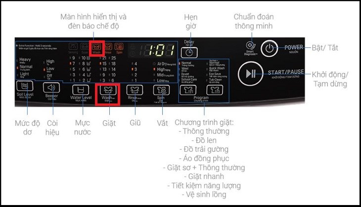 Hiển thị đèn Wash chu trình giặt ngâm trên máy giặt LG
