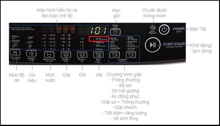 Nút chọn chế độ Air Dry trên máy giặt