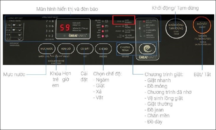Chế độ giặt nhanh trên máy giặt Toshiba 10 kg AW-M1100PV(MK) giúp gia đình tiết kiệm thời gian giặt giũ