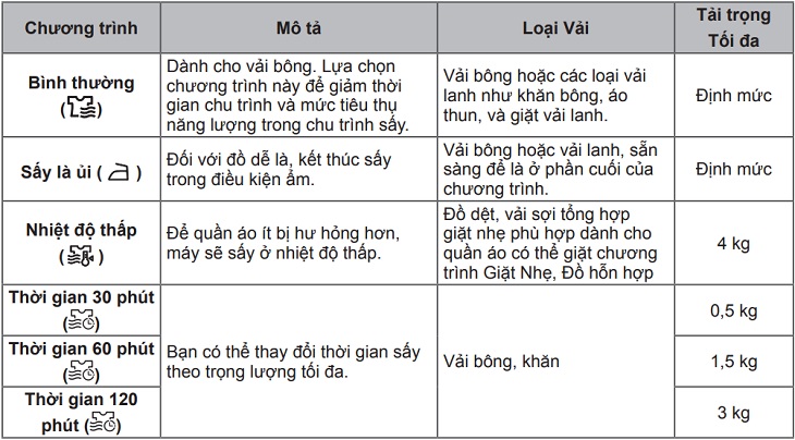 chương trình sấy