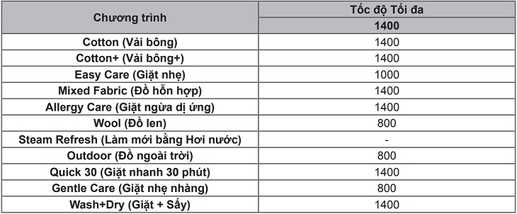 tốc độ vắt