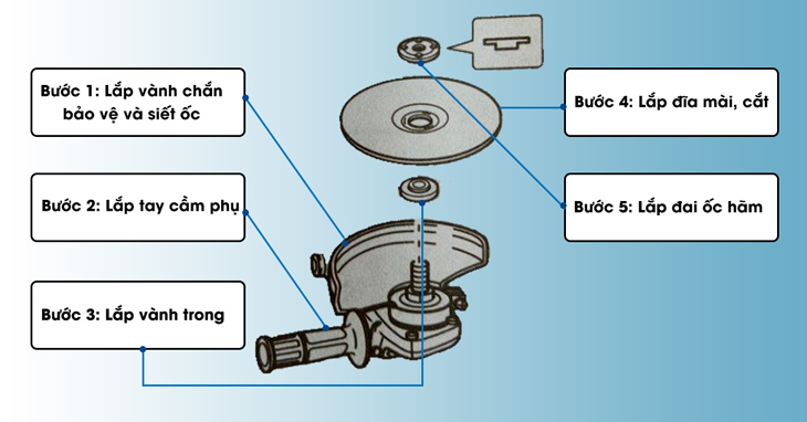 5 bước lắp máy mài góc