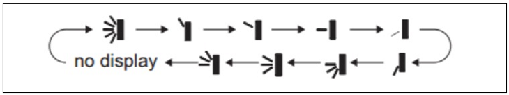 Các hướng của cánh đảo gió
