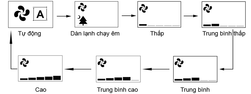 Nhấn nút