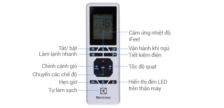 Tổng quan các tính năng trên remote