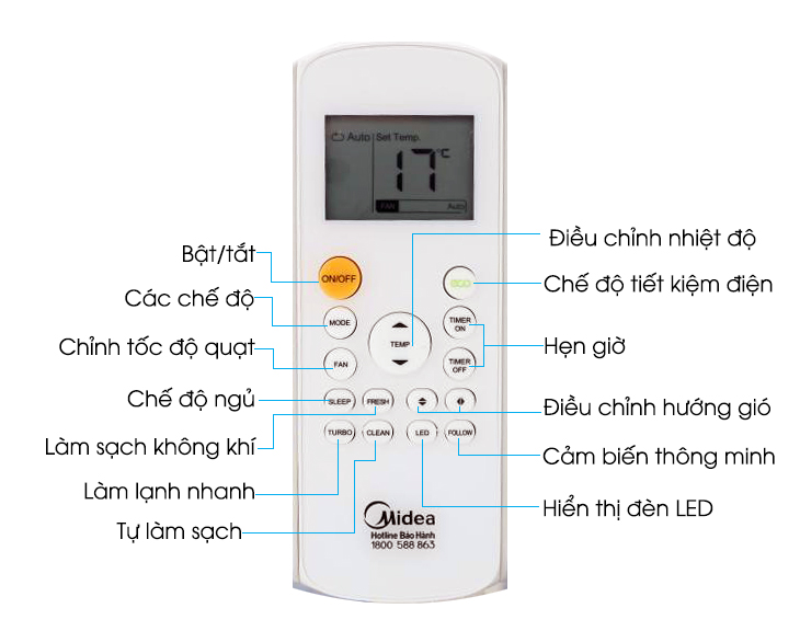 Tổng quan các tính năng trên remote