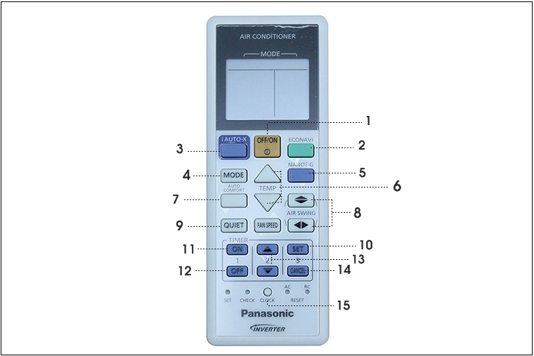 Tổng quan các tính năng trên remote