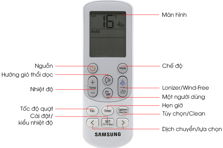 Tổng quan các tính năng trên remote