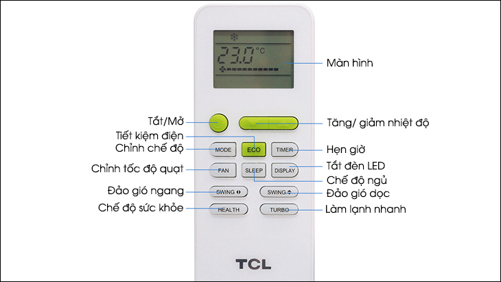 Tổng quan các tính năng trên remote