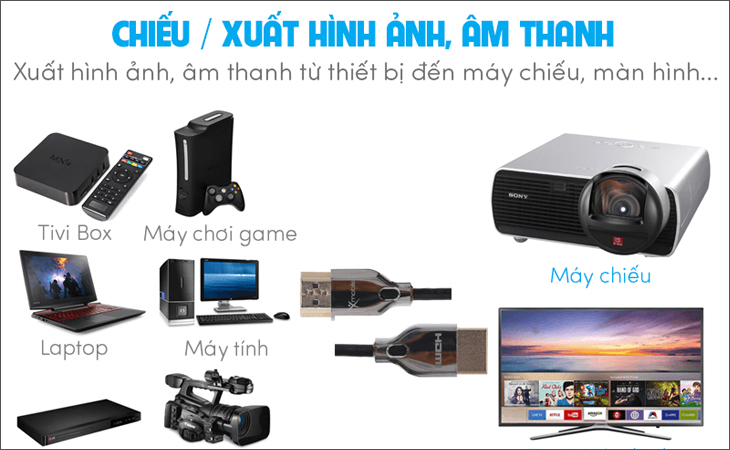Cáp HDMI dùng để chiếu xuất hình ảnh, âm thanh