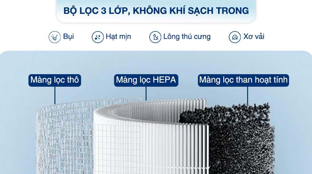 Bộ lọc 3 lớp của máy lọc không khí Xiaomi Smart Air Purifier 4 compact EU (BHR5860EU) 27W