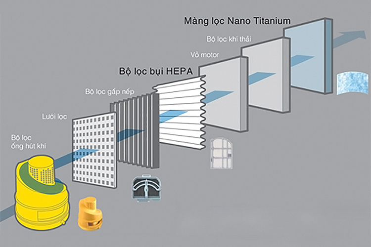 Bạn nên vệ sinh màng lọc của dòng máy hút bụi Hitachi có trang bị bộ lọc khí 7 bước bằng bàn chải mềm