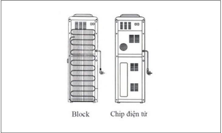 Chọn loại máy dựa vào nguyên lý hoạt động