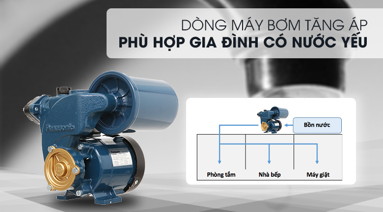 Máy bơm nước là gì?
