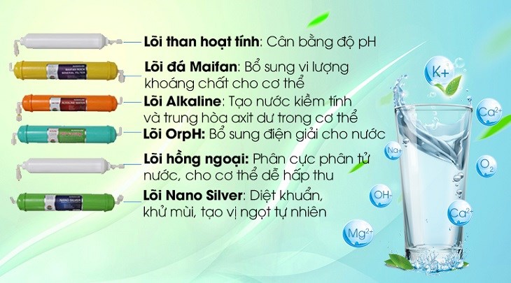 Máy lọc nước RO Sunhouse SHA88118K 10 lõi được trang bị hệ thống 10 lõi lọc hiện đại, đem đến cho bạn nguồn nước sạch tinh khiết