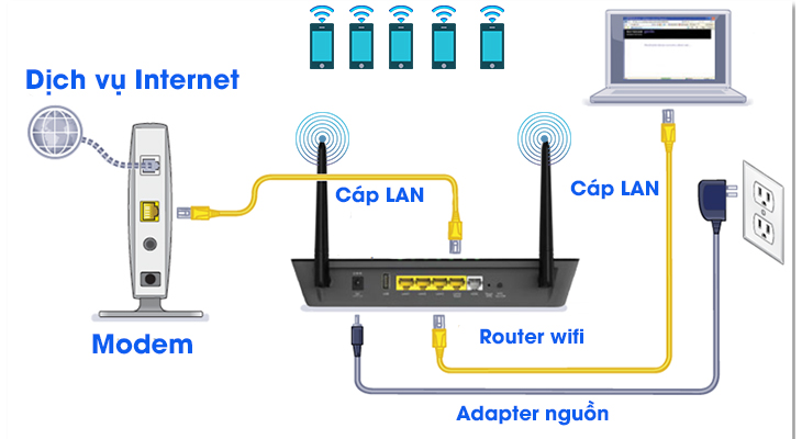 Nguyên lý hoạt động của Router wifi