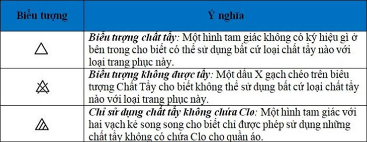 Hình tam giác là ký hiệu biểu tượng cho việc sử dụng chất tẩy khi giặt áo quần