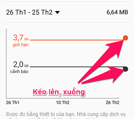 Thiết lập các mức dữ liệu