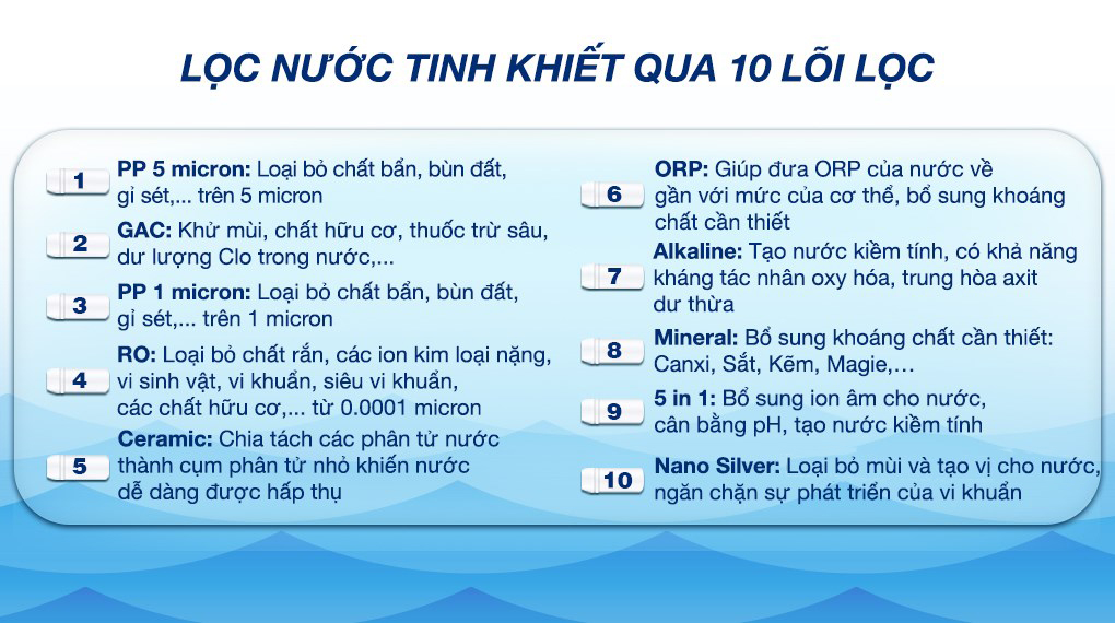 Danh sách 10 lõi lọc trong máy lọc nước RO Kangaroo KG116I