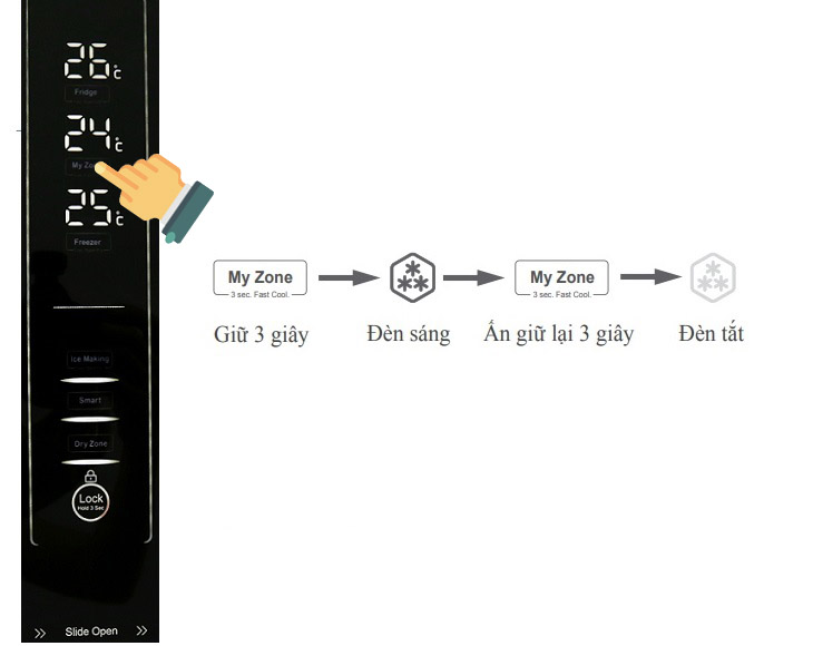 Chức năng cấp đông mềm Fast Cool