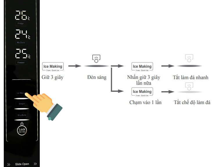 Chức năng làm đá nhanh