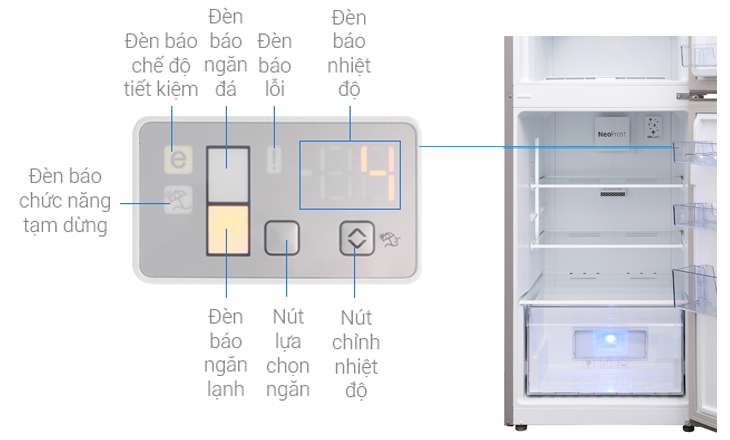 Tổng quan bảng điều khiển