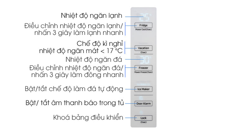 Mô tả các chức năng trên bảng điều khiển